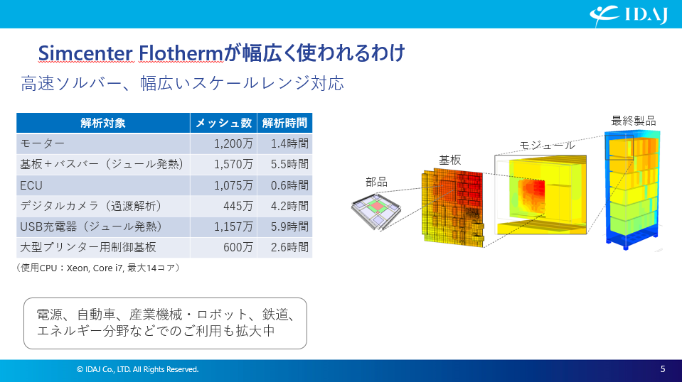 Simcenter Flothermが幅広く使われる理由