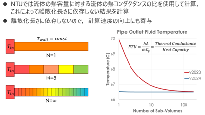 12 Single Fluid NTU Model