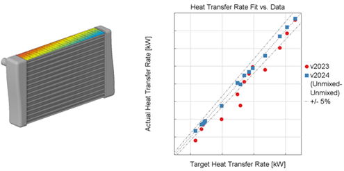 13 Two Fluid NTU Model