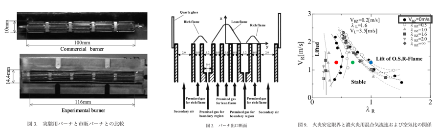3 左：給湯器バーナー実機、中央：給湯器バーナーイメージ図、右：火炎安定限界※（出典2）