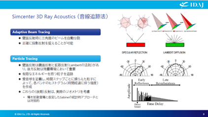 Simcneter 3D Ray Acoustics_音声追跡法（2）