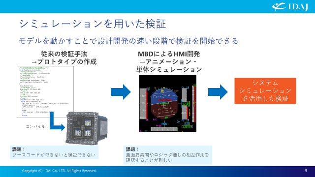 シミュレーションを用いた検証1