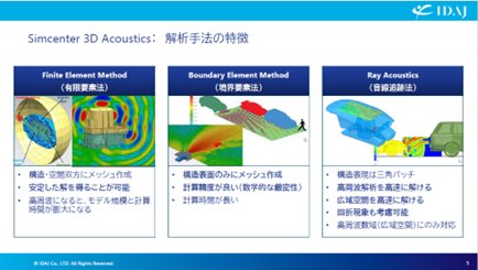 Simcenter 3D Acoustics