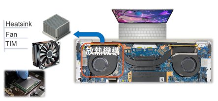 図8 サーマルモジュールからの放熱ルート