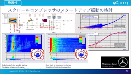 スクロールコンプレッサのスタートアップ振動の検討（2）