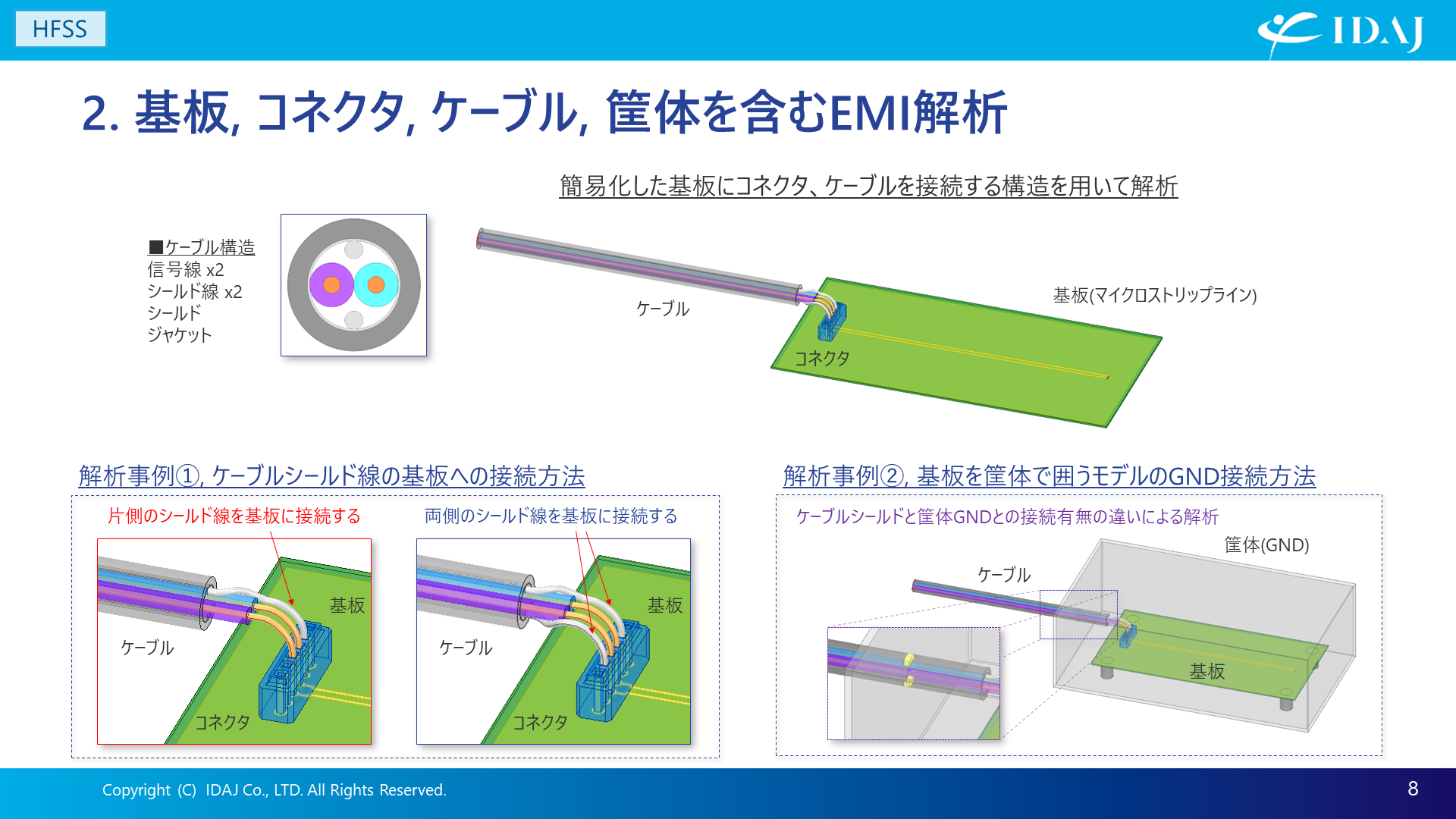 基板、コネクタ、ケーブル、筐体を含むEMI解析