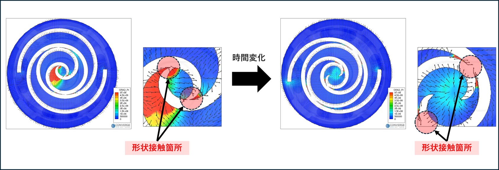 スクロールコンプレッサーへの適用例