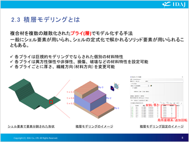 積層モデリング