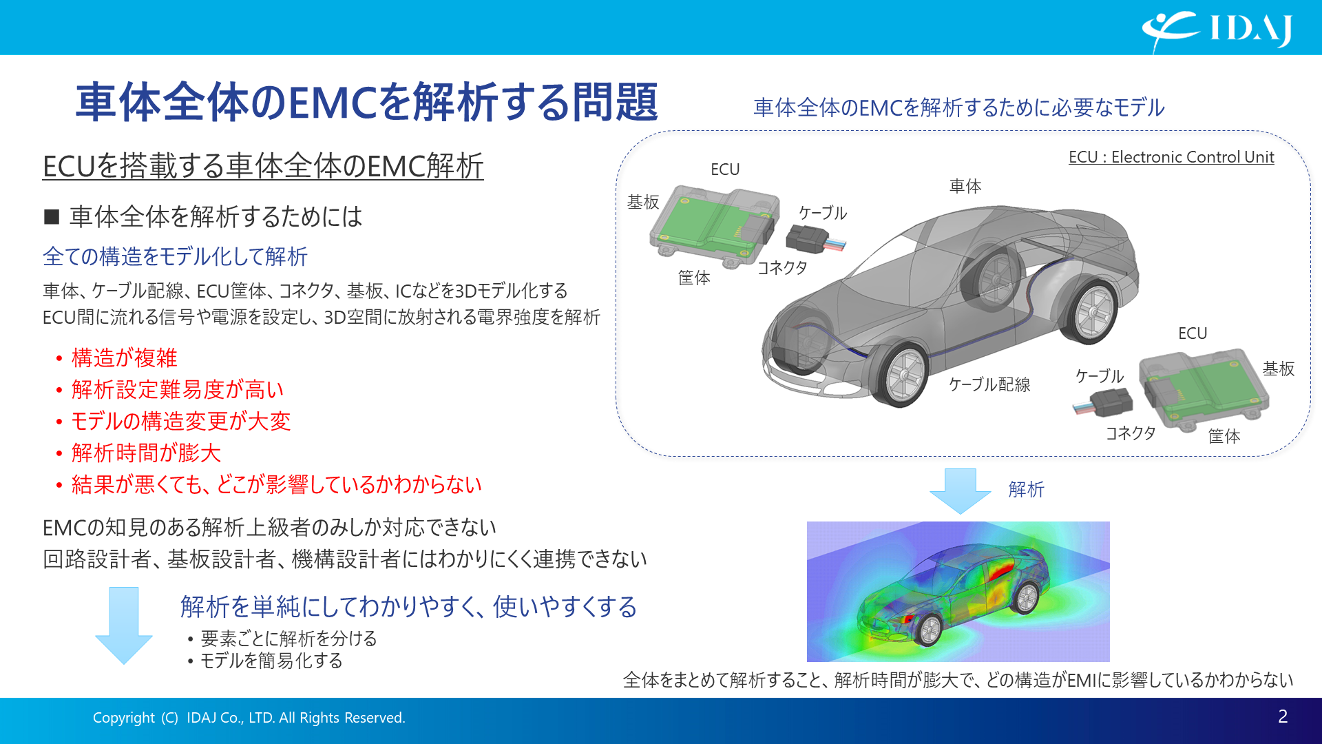 車体全体のEMCを解析する問題