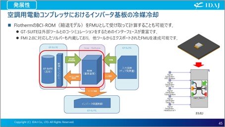 BCI-ROM（FMU）とGT-SUITEの連成