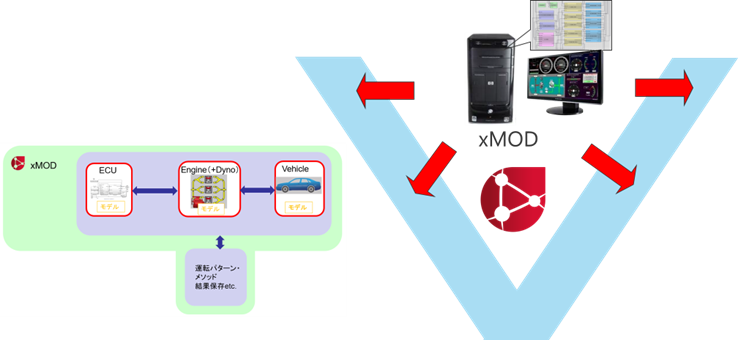 xMODでのモデル連携