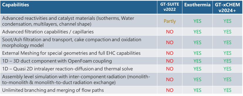 表1 GT-xCHEM V2024新機能一覧