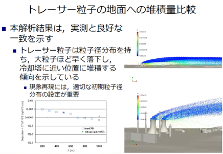 排気プルーム上昇および排気中のトレーサー粒子の地面への堆積量の予測