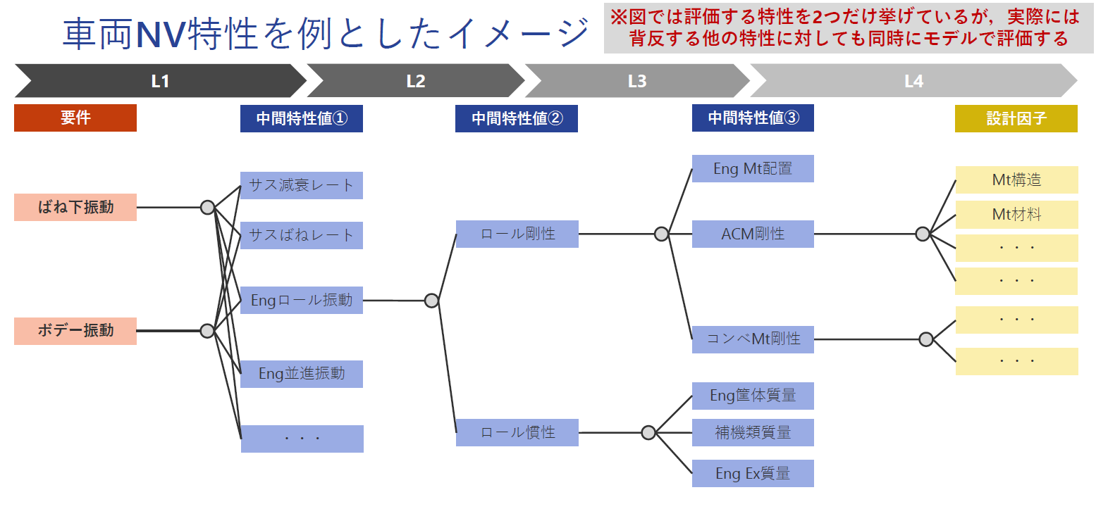 車両NV特性を例としたイメージ