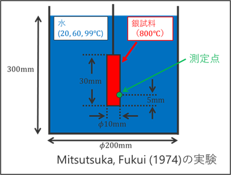 銀棒の水焼き入れ実験[2]