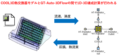 18-2 GT-Auto-3DFlow計算フロー