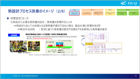 目標設定フェーズ