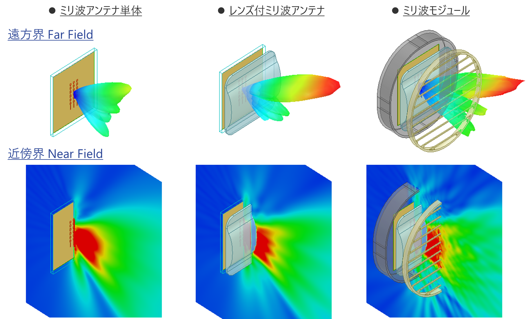 ミリ波の遠方界Far Field・近傍界Near Field