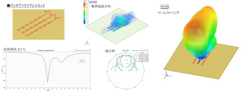 パッチアンテナアレイ