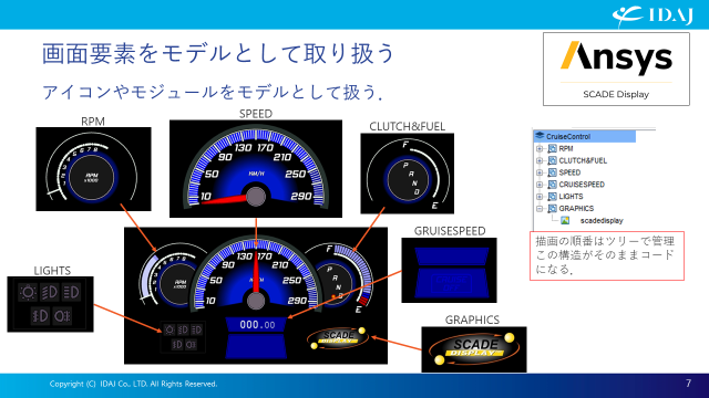 画面要素をモデルとして扱う例