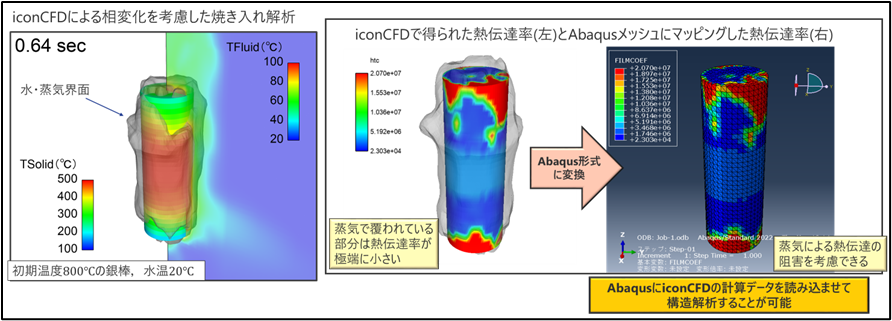 銀棒の水焼き入れ解析のAbaqus形式への変換