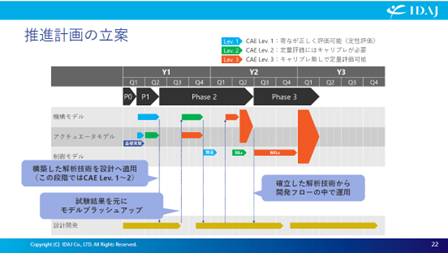推進計画の立案