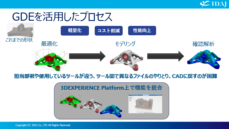 3DEXPERIENCEプラットフォームのジェネレーティブ・デザイン