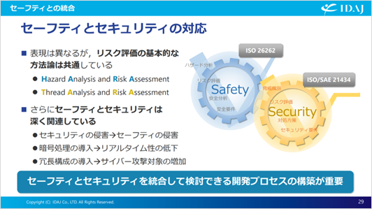 セーフティとセキュリティの対応