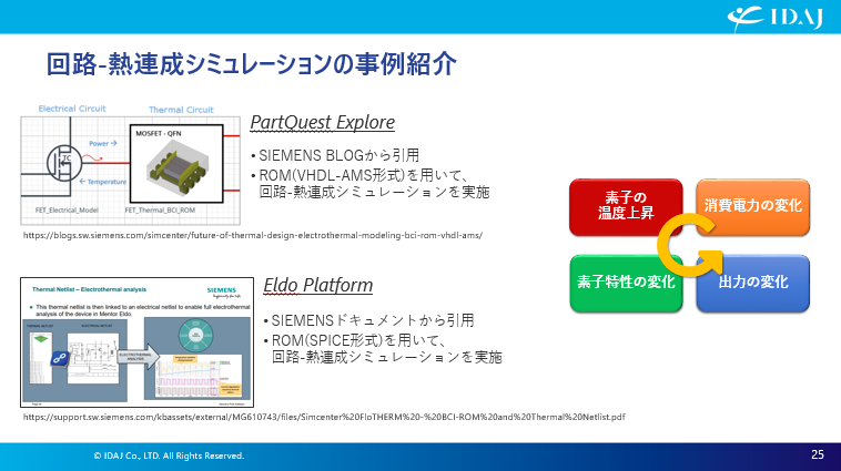 回路-熱連成シミュレーションの事例紹介