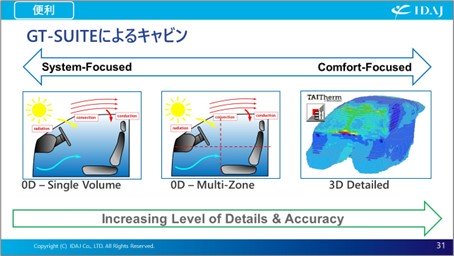 キャビンの快適性評価