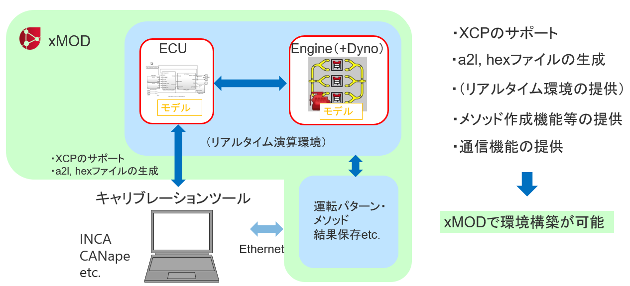 バーチャルキャリブレーション環境概要