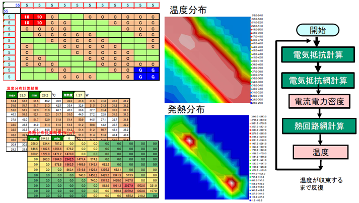 電気・熱連成回路網解析(Thermocalc 2023)