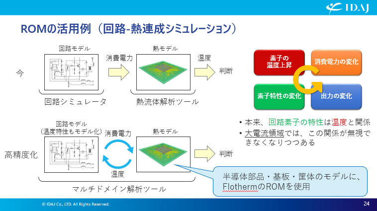 ROMの活用例（回路-熱連成シミュレーション）