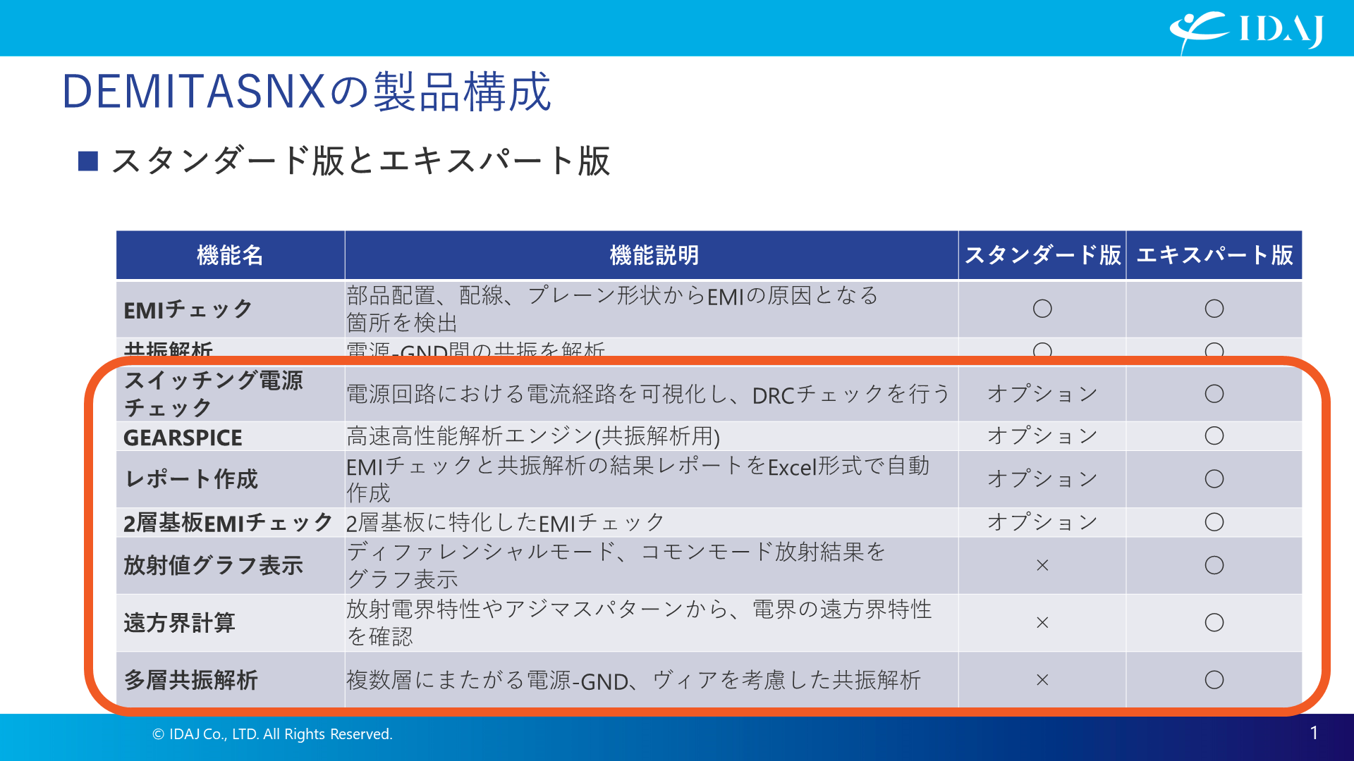 DEMITASNXの製品構成