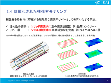 離散化された補強材モデリング