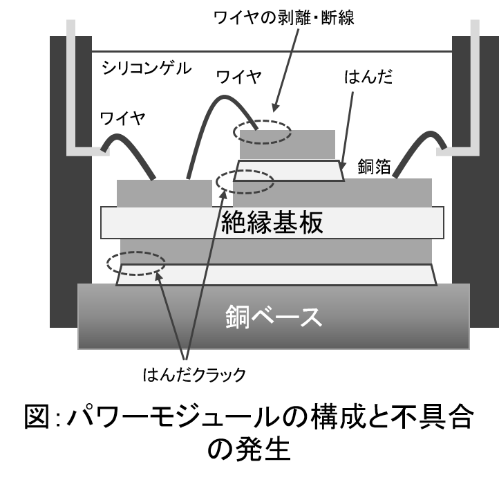 パワーモジュールの構成と不具合の発生