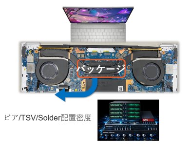 図9 半導体パッケージ内部の放熱ルート