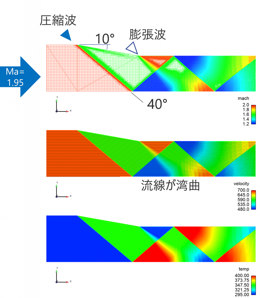 書籍のご紹介】数値流体解析（CFD）～赤本と銀本～｜採用情報｜その他