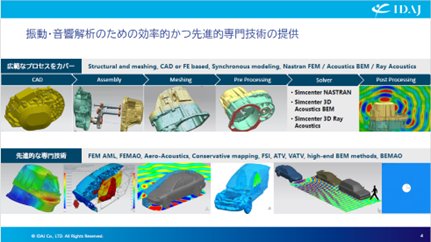 振動・音響のための効率的かつ先進的専門技術のご提供