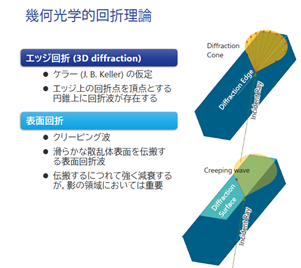 幾何光学的回折理論