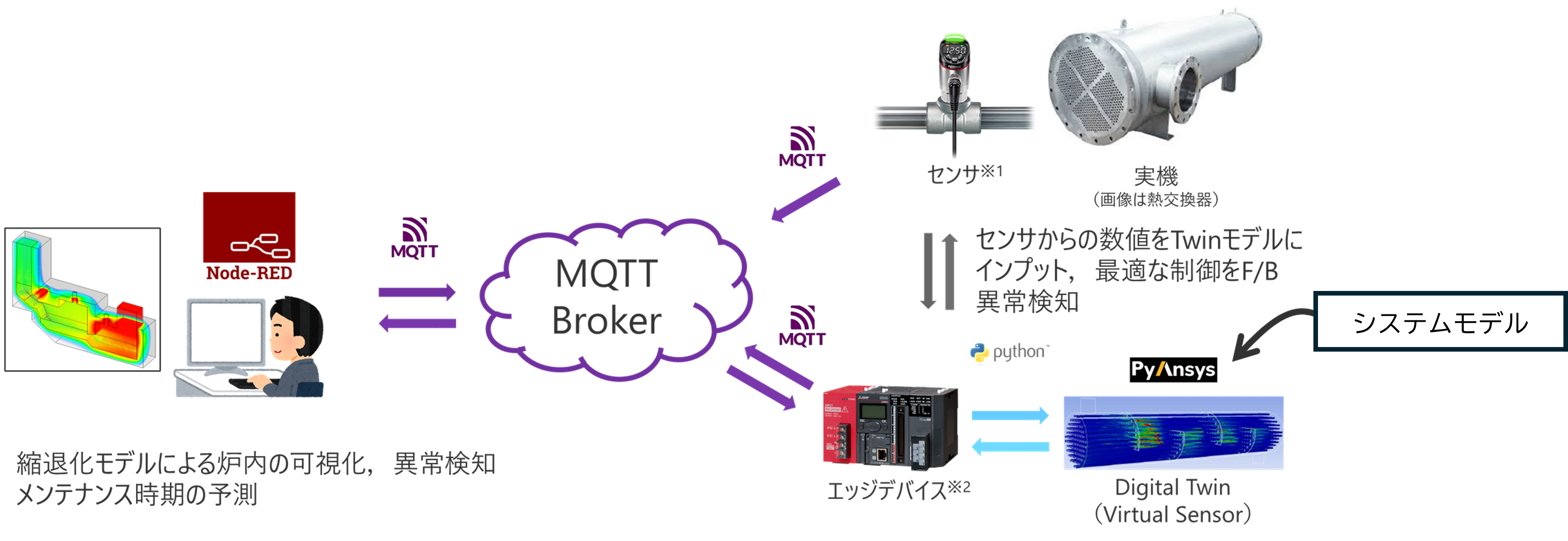 バーチャルセンサー適用イメージ