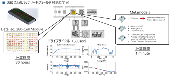36 NARX適用例