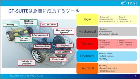 豊富な物理ライブラリ