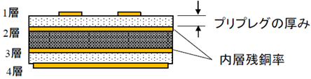 4層基板とプリプレグ