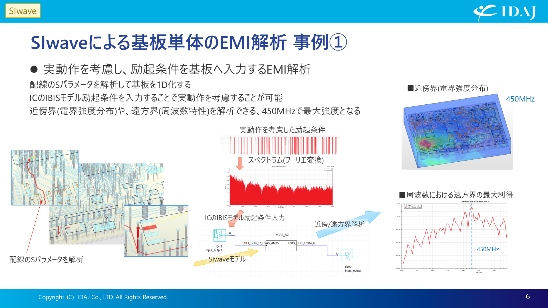 基板単体のEMI解析 事例①