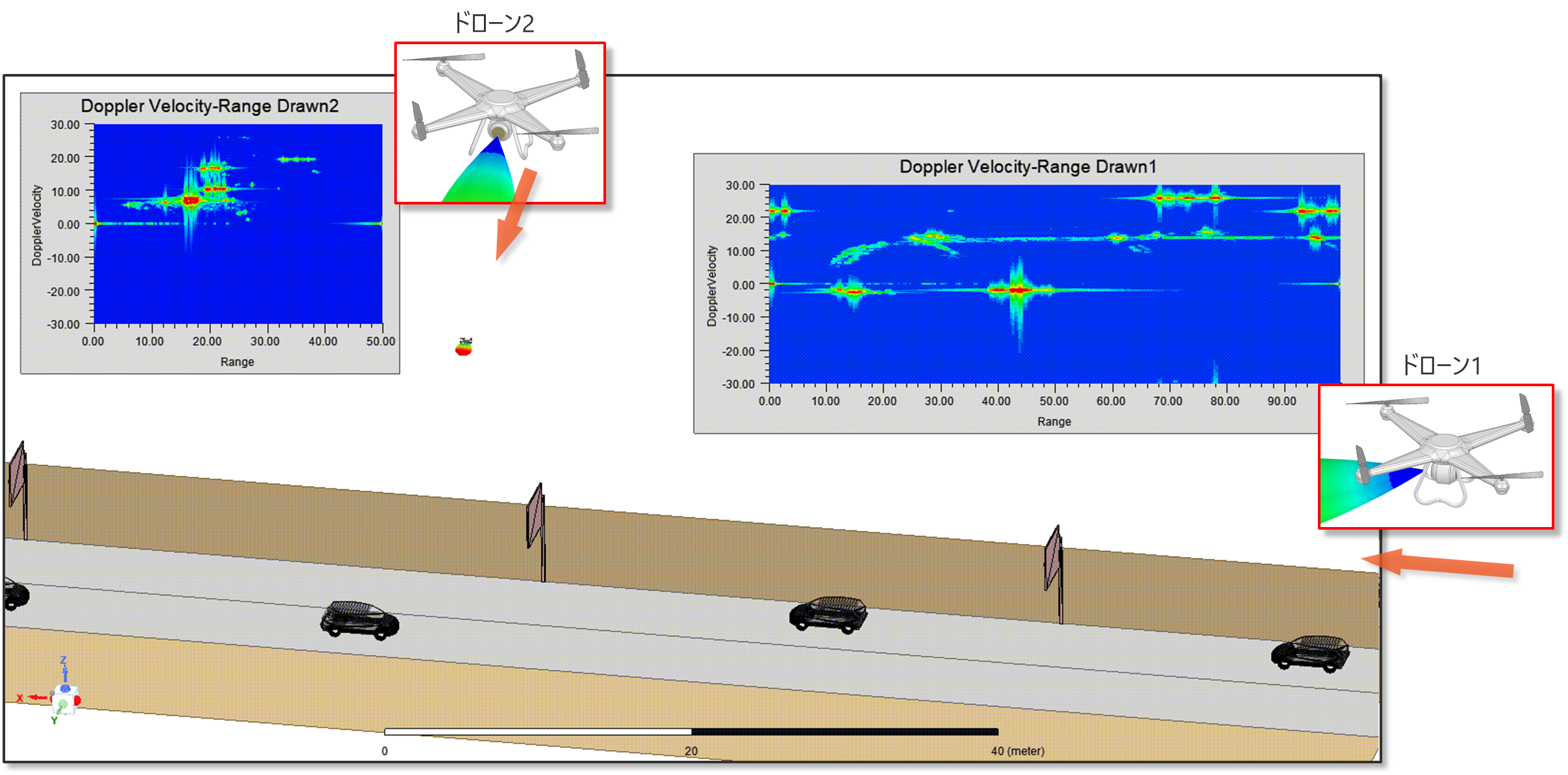 加速ドップラー処理