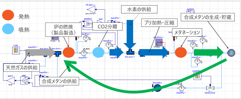 設備全体のモデル(1Dモデル)