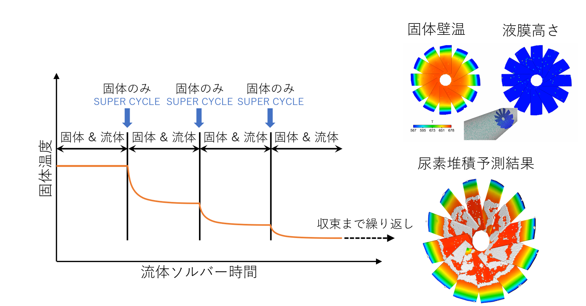 Super-cycle機能