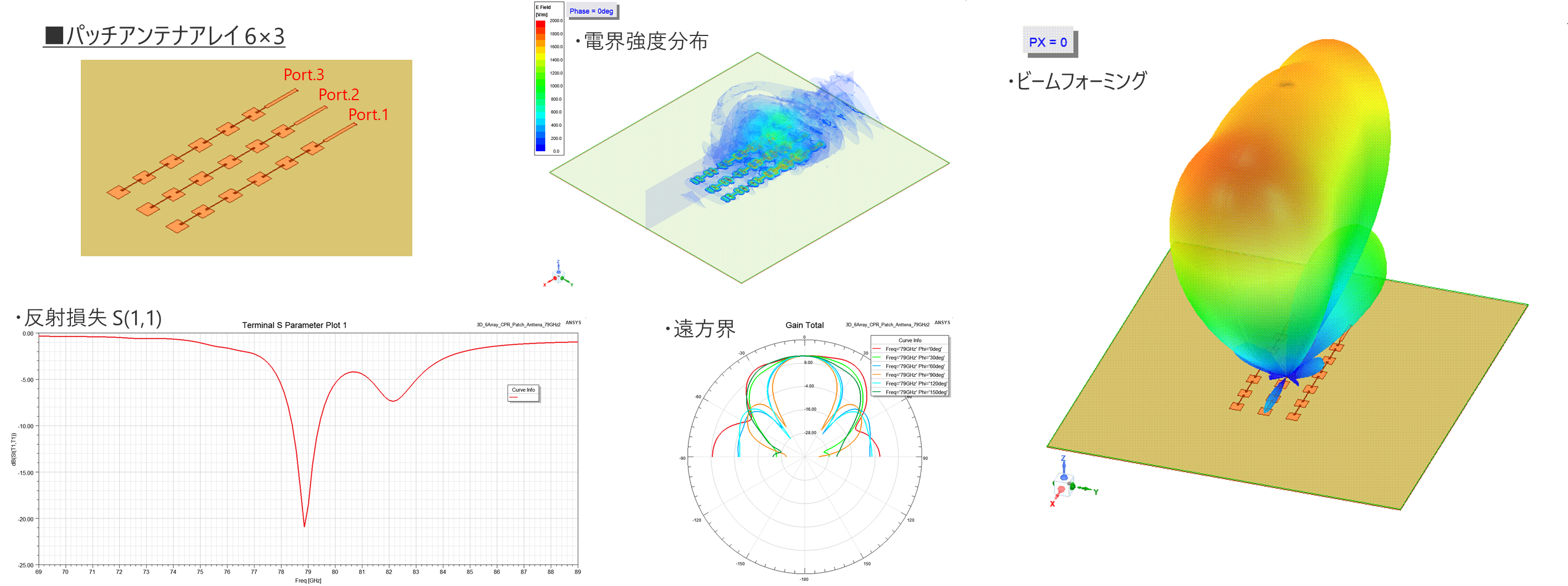 パッチアンテナアレイ