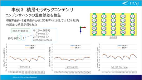 15 MLCCをコンデンサバンクで使用したモデルの解析結果